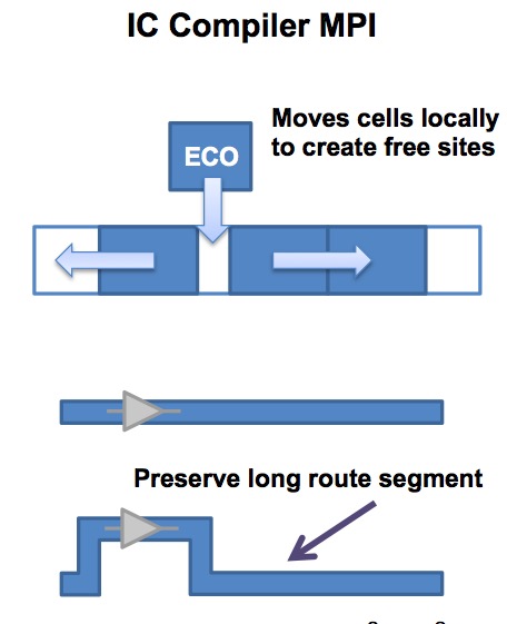 primetime synopsys