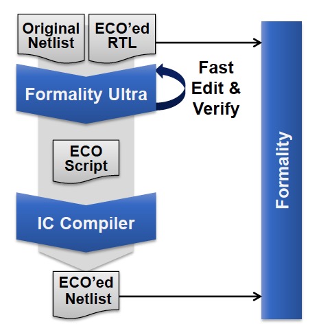 formality synopsys