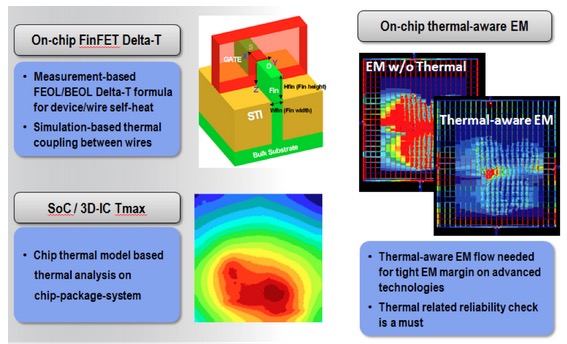 power integrity with cst microwave studio