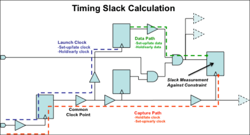 Negative Slack