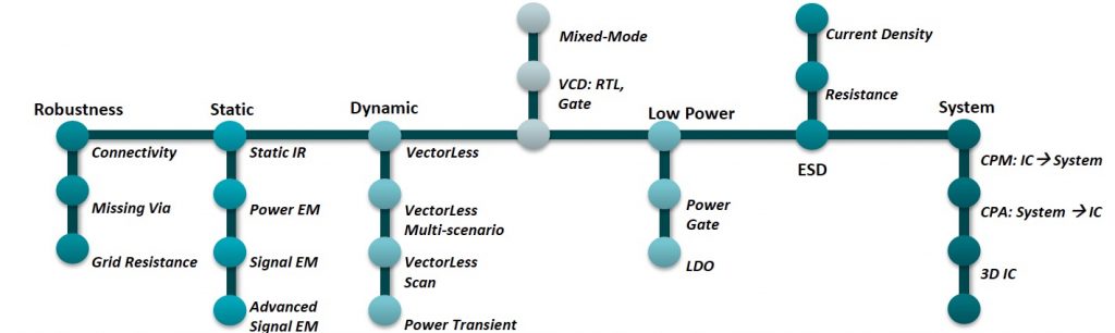 Why You Really Need Chip-Package Co-analysis - SemiWiki