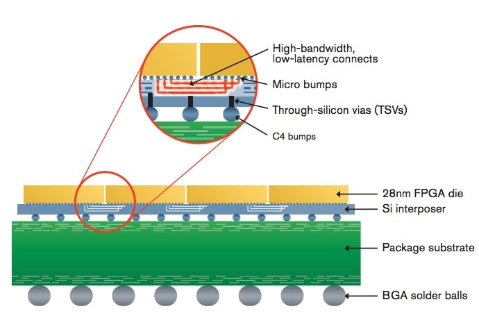   Mechanical Reliability of IC Packages