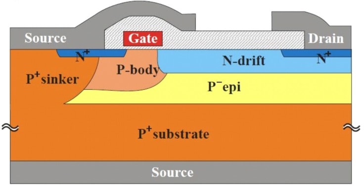 3d Tcad Simulation Of Silicon Power Devices Semiwiki