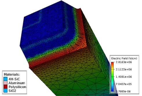 3d Tcad Simulation Of Silicon Power Devices Semiwiki