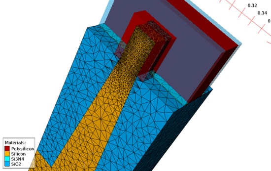 3d Tcad Simulation Of Silicon Power Devices Semiwiki