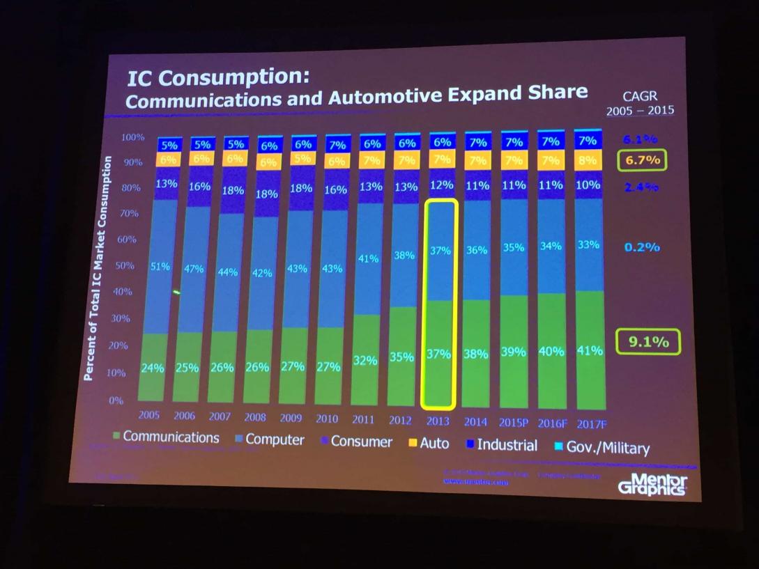 Are Layoffs Good for the Semiconductor Industry? - SemiWiki