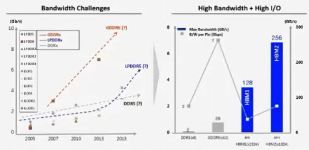 Podcast Pieces: A Discussion about HBM (High Bandwidth Memory