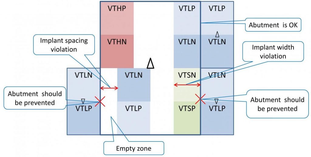 A new world of 10nm design constraints - SemiWiki