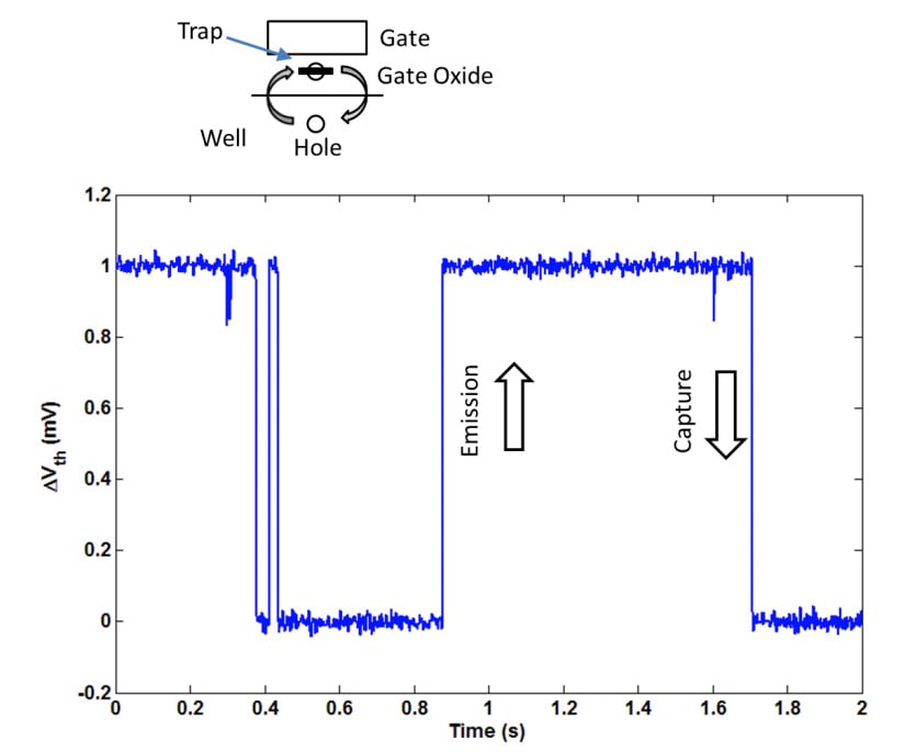 frequency low noise measurement rtn ics deal such why semiwiki holes