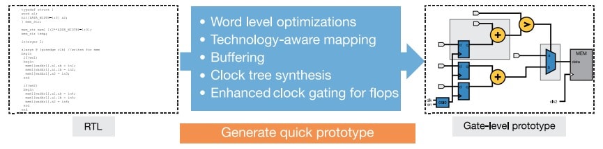 How ARM Designs And Optimizes SoCs For Low-power - SemiWiki