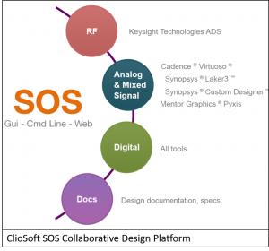  qorvo cliosoft