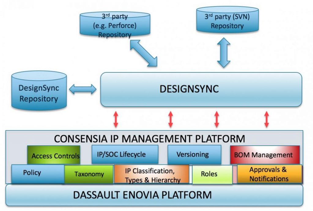Webinar: Next Generation Design Data & Release Management Semiwiki Webinar: Next Generation Design Data & Release Management Semiwiki