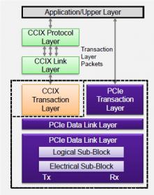 semiwiki.com