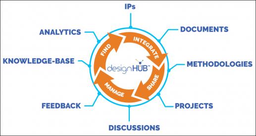  cliosoft designhub