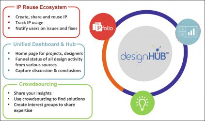  designHUB cliosoft