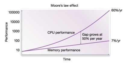 High-bandwidth memory (HBM) options for demanding applications.