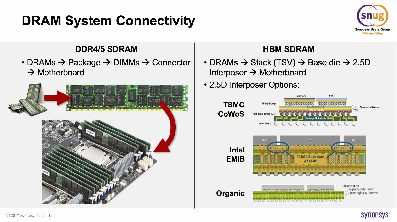 Rank dimm