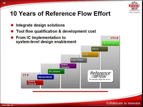 46  Ams design flow Photos