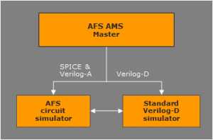 Analog FastSPICE AMS - Simple, Fast, nm-Accurate Mixed-Signal ...