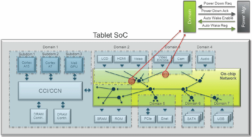 generate register model from sonics ip xact