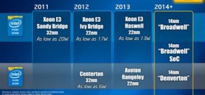 semiwiki intel