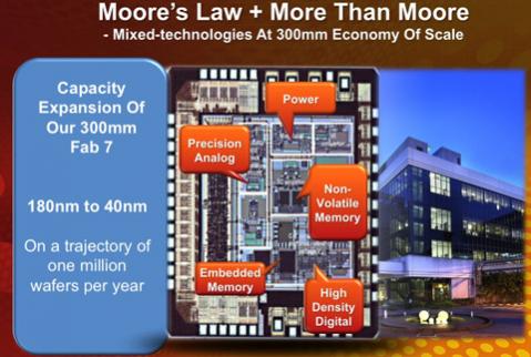 Globalfoundries Expands In Singapore Semiwiki