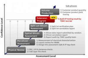 Quality Tsmc TSMC on Semiconductor IP Quality - SemiWiki