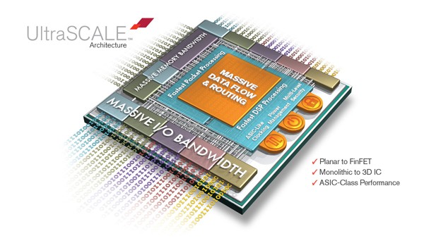 Xilinx Begins Shipping TSMC 20nm FPGAs! - SemiWiki