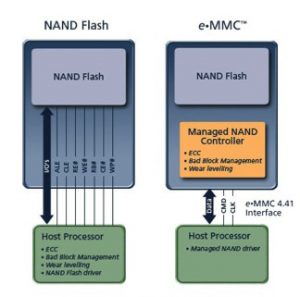 eMMC Mobile Memory - SemiWiki