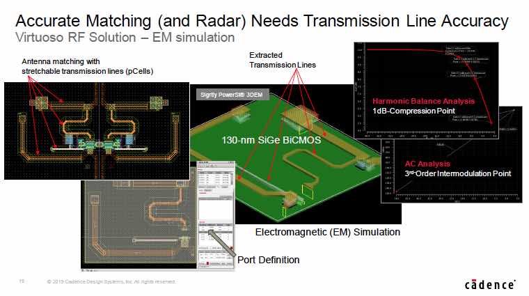 network radar countermeasure systems