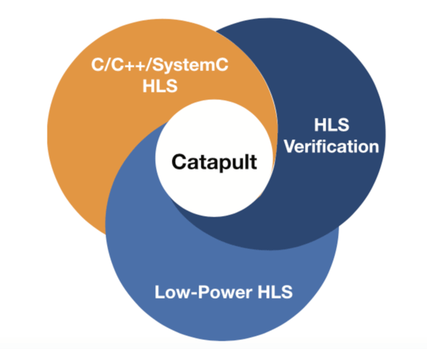 Catapult HLS