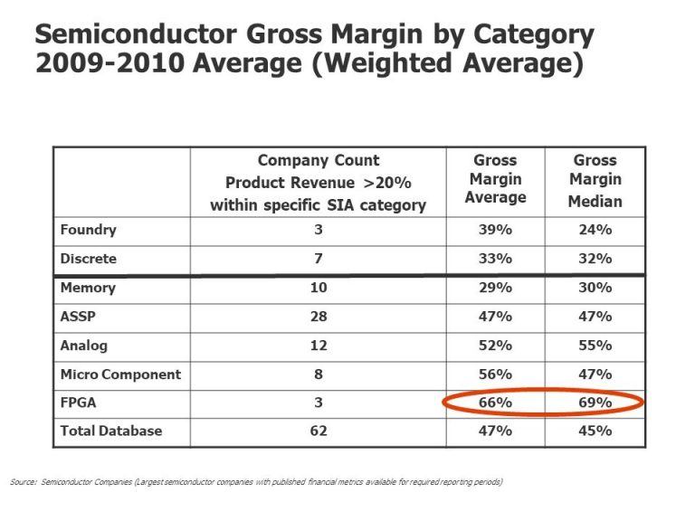 Chapter 8 Value Through Differentiation in Semiconductor Businesses