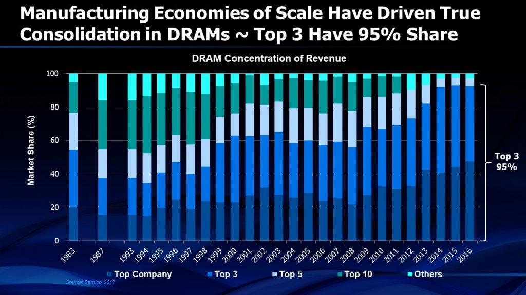 Chapter 5 Consolidation of the Semiconductor Industry SemiWiki