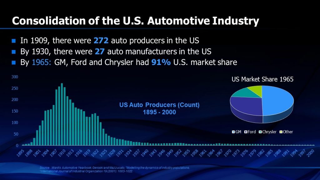 Chapter 5 Consolidation of the Semiconductor Industry SemiWiki