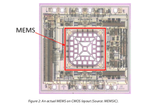 A MEMS device with surrounding circuitry