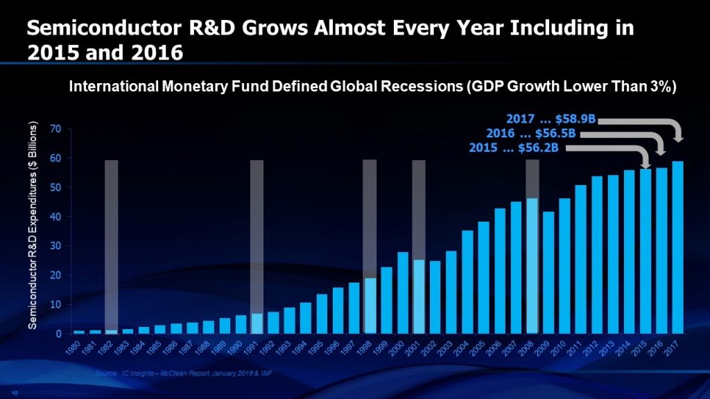 Chapter 6 Specialization in the Semiconductor Industry SemiWiki