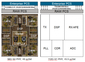 56g vs 112g serdes