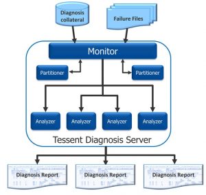 Tessent Diagnosis Server