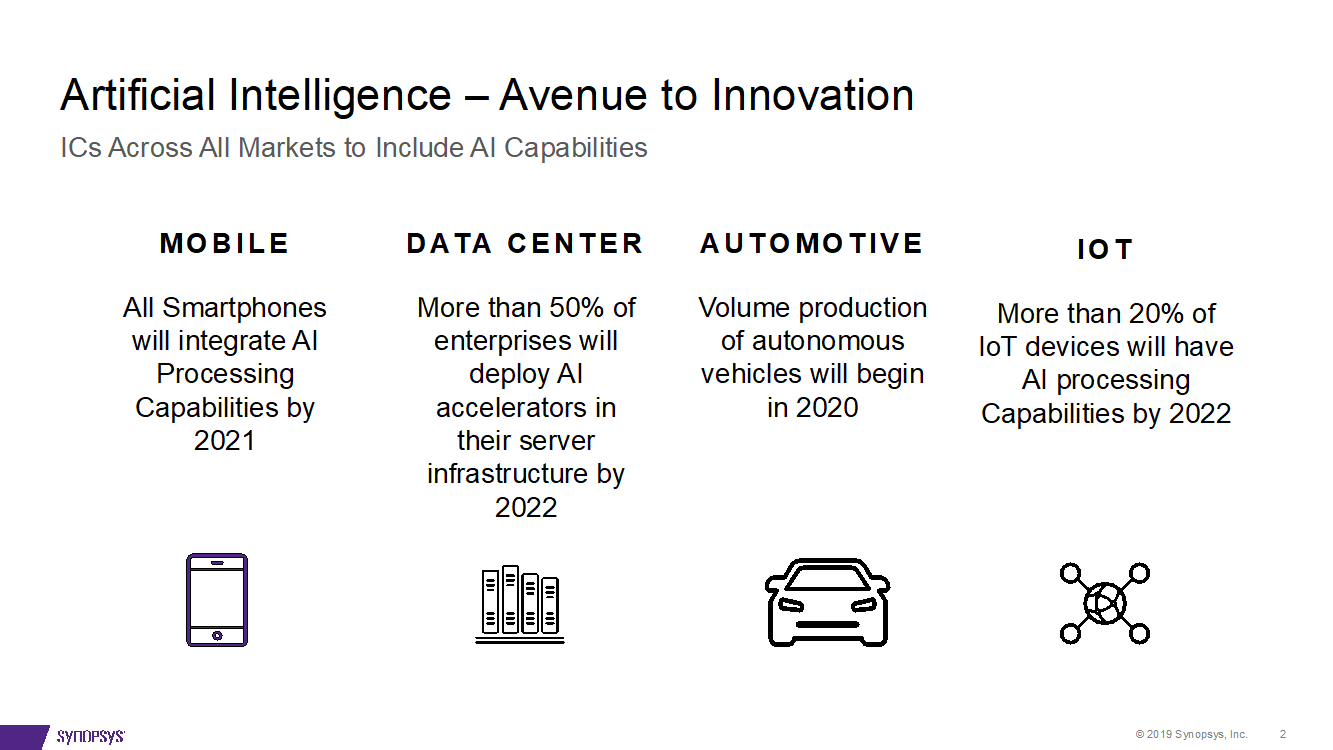 AI Hardware Summit, Report 3 Enabling OnDevice Intelligence SemiWiki