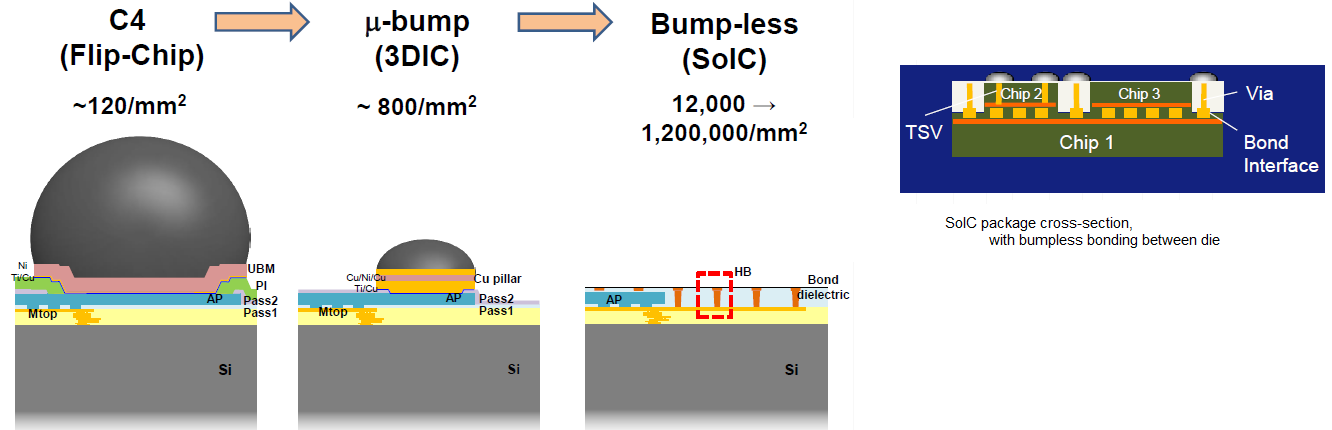 24+ 3d ic integration and packaging info