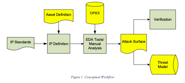 IPSA Workflow