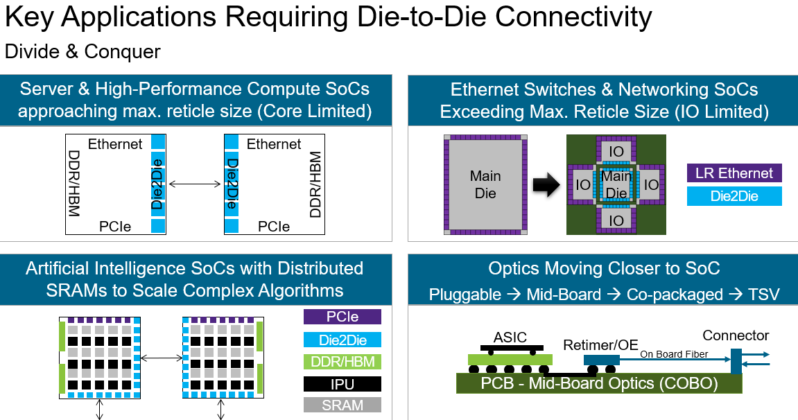 Synopsys New Die To Die Phy Ip What It Means Semiwiki