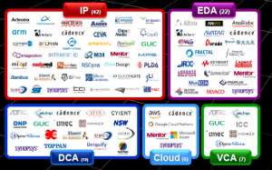 A Review Of TSMC’s OIP Ecosystem - Read More On SemiWiki