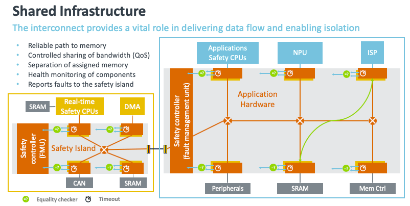 Safety infrastructure in platform design