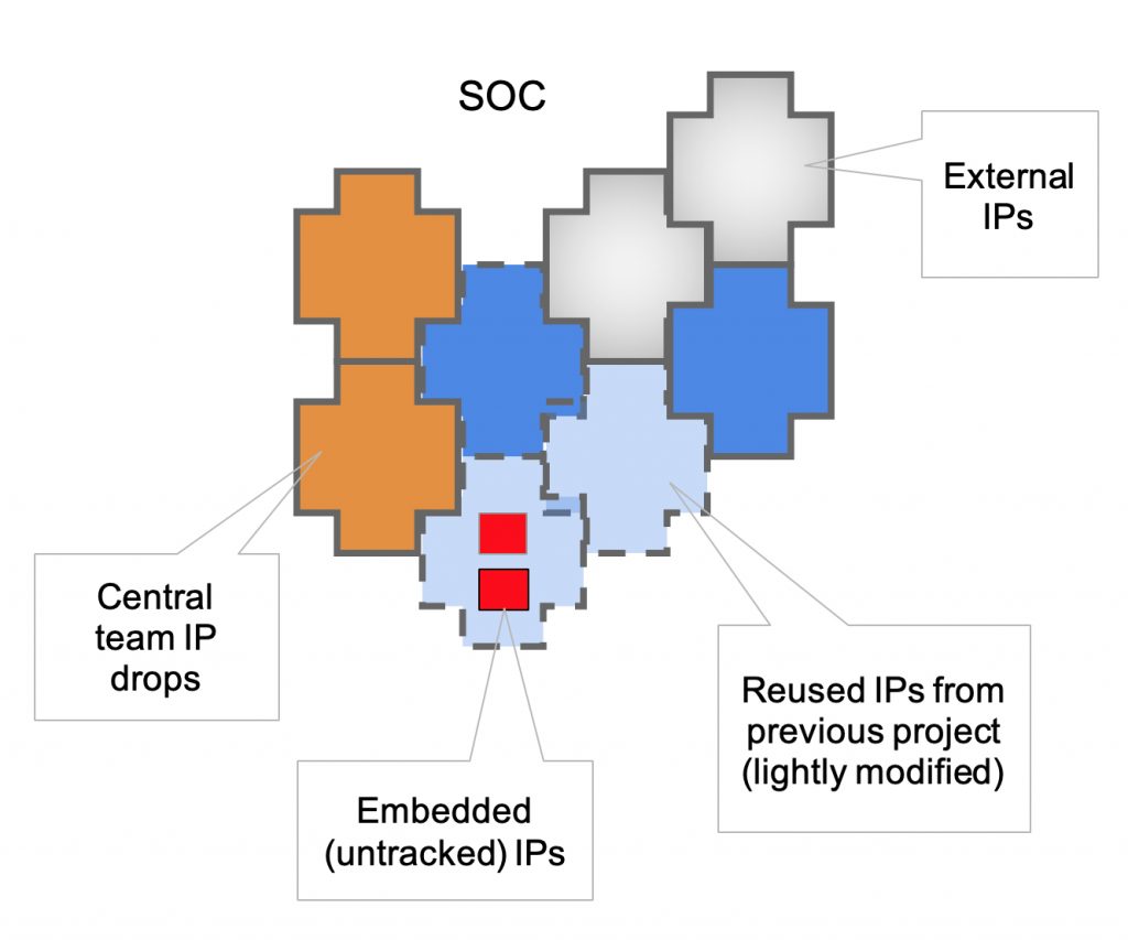 IP patchwork