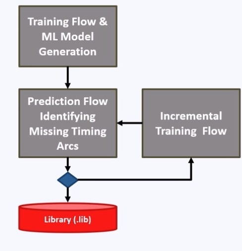 Empyrean, Qualib-AI flow