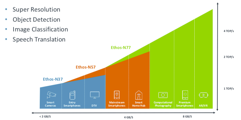 Ethos applications