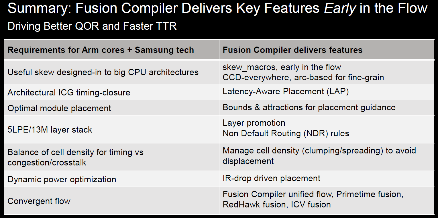 synopsys design compiler