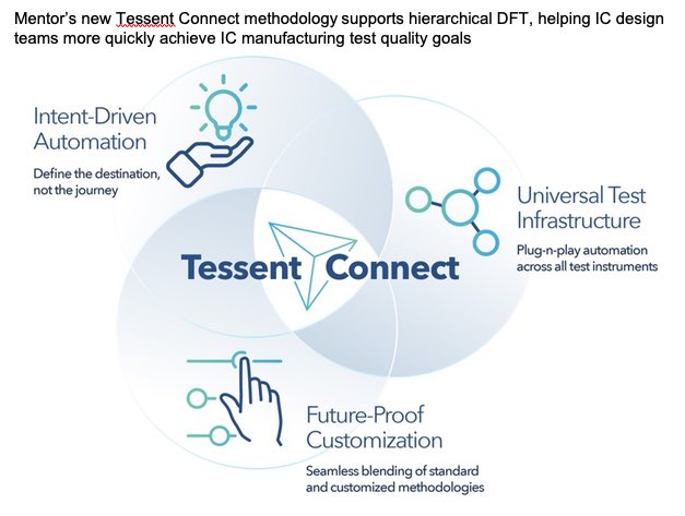 shines light on Mentor Test announcements SemiWiki