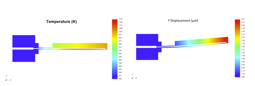 Thermal actuator prototyping